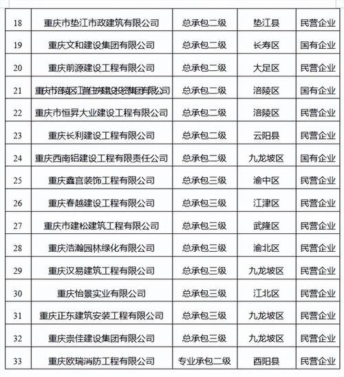 试点全面取消劳务分包!必须采用自有工人施工!